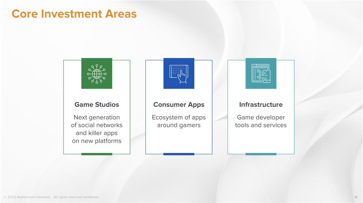 解读 a16z：6 亿美元游戏基金募资 Deck，为什么选择下注游戏？