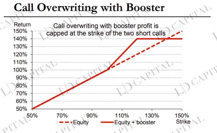 Grayscale 信托深入解读: 为何可以半价购入以太坊?插图4 Grayscale 信托深入解读: 为何可以半价购入以太坊?