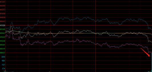 今日美股实时行情最新消息(美股三大指数集体收跌,亚马逊涨1.98%)插图 今日美股实时行情最新消息(美股三大指数集体收跌,亚马逊涨1.98%)