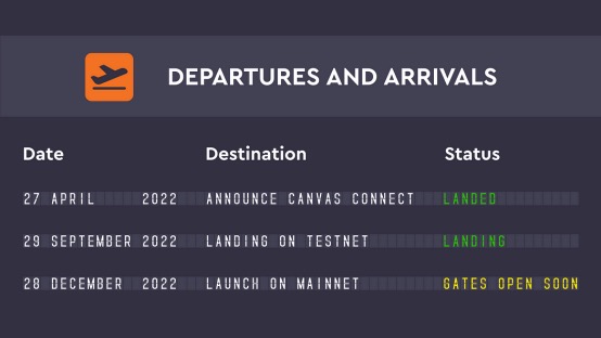 项目调研 | Canvas：专注于DeFi，基于StareWare ZK Rollups的Layer2协议