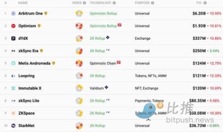 以太坊的去中心化痛点与解决方案