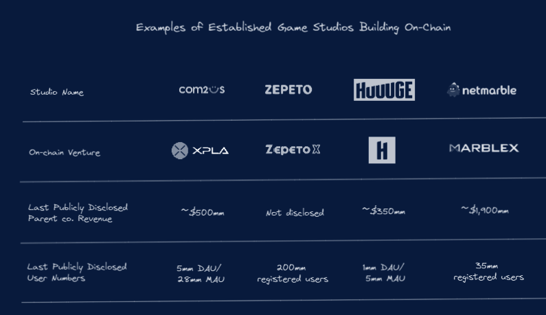 基础设施是游戏发展的关键(一):何为链上游戏?插图 基础设施是游戏发展的关键(一):何为链上游戏?