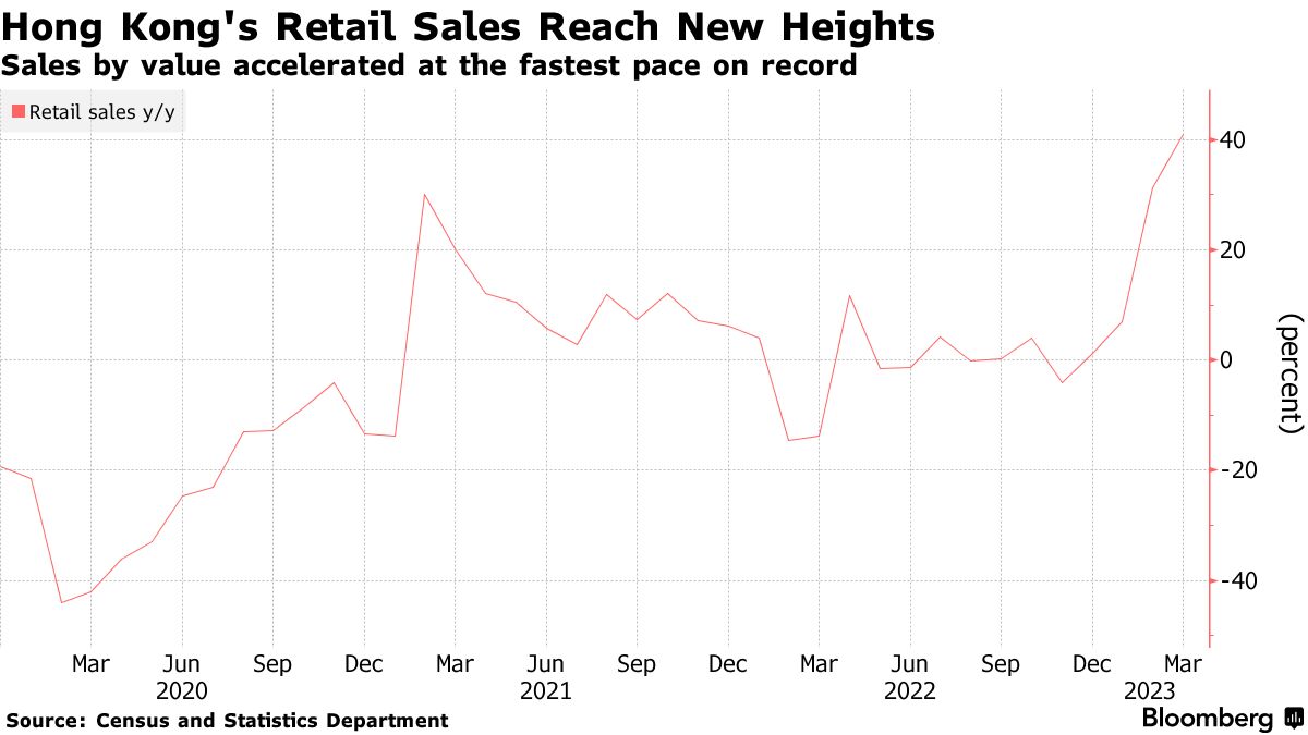 中国开放重启香港金融中心财富通道插图1 中国开放重启香港金融中心财富通道