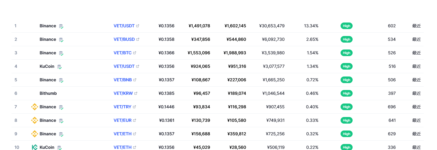 VET币多少钱最新 vet币值得投资吗