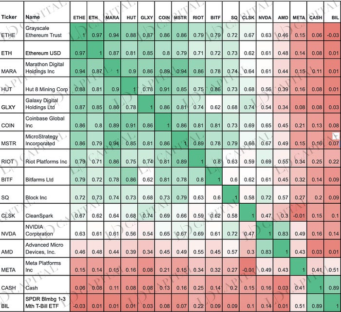Grayscale 信托深入解读: 为何可以半价购入以太坊?插图2 Grayscale 信托深入解读: 为何可以半价购入以太坊?