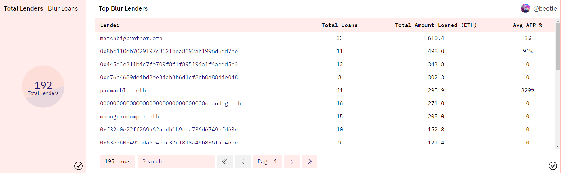 黄立成：Blur会崩盘、用户没好处拿！BLUR再创历史新低