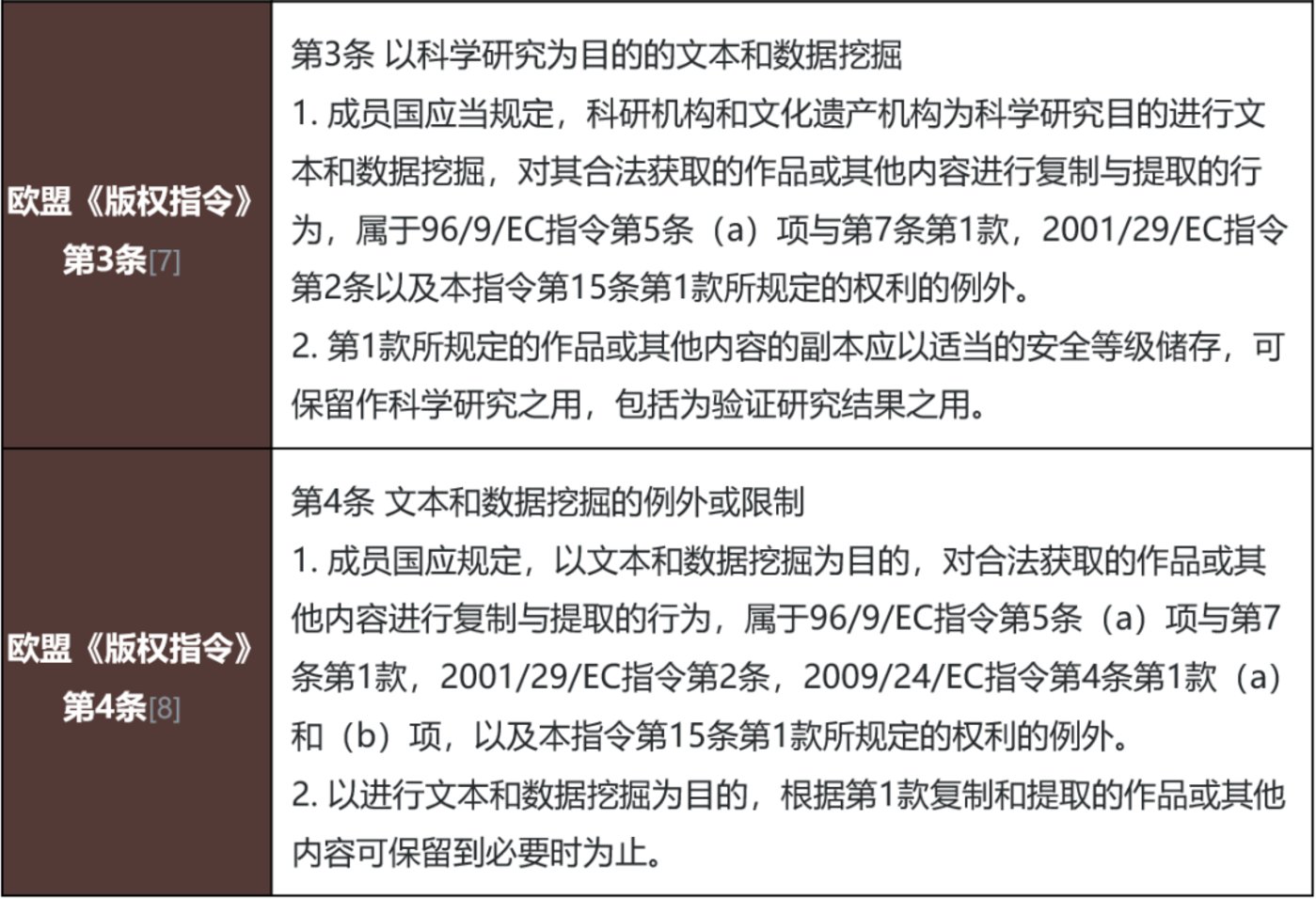 大模型监管观察：英美、欧盟如何规制ChatGPT训练数据？