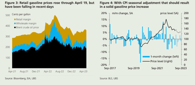 美联储会否按下加息“暂停键”?聚焦今夜重磅CPI数据插图4 美联储会否按下加息“暂停键”?聚焦今夜重磅CPI数据
