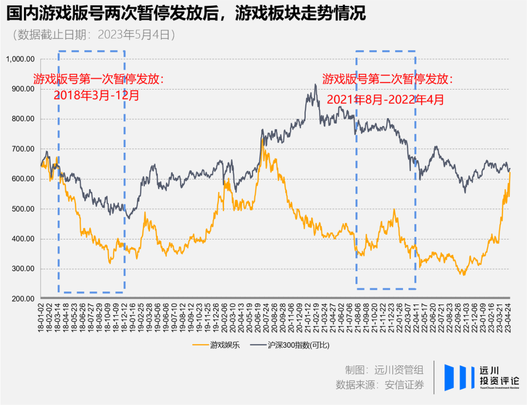 AI大乱斗：谁将成为「AI一哥」