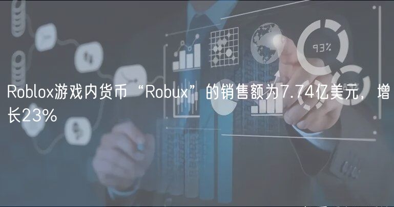 Roblox游戏内货币“Robux”的销售额为7.74亿美元，增长23%
