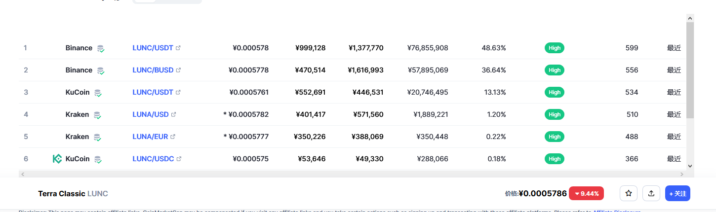 lunc币最新价格行情 lunc币还有可能翻盘吗