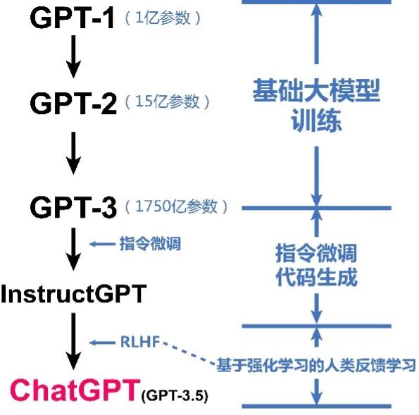 从战略高度重视ChatGPT引发的新一轮人工智能革命