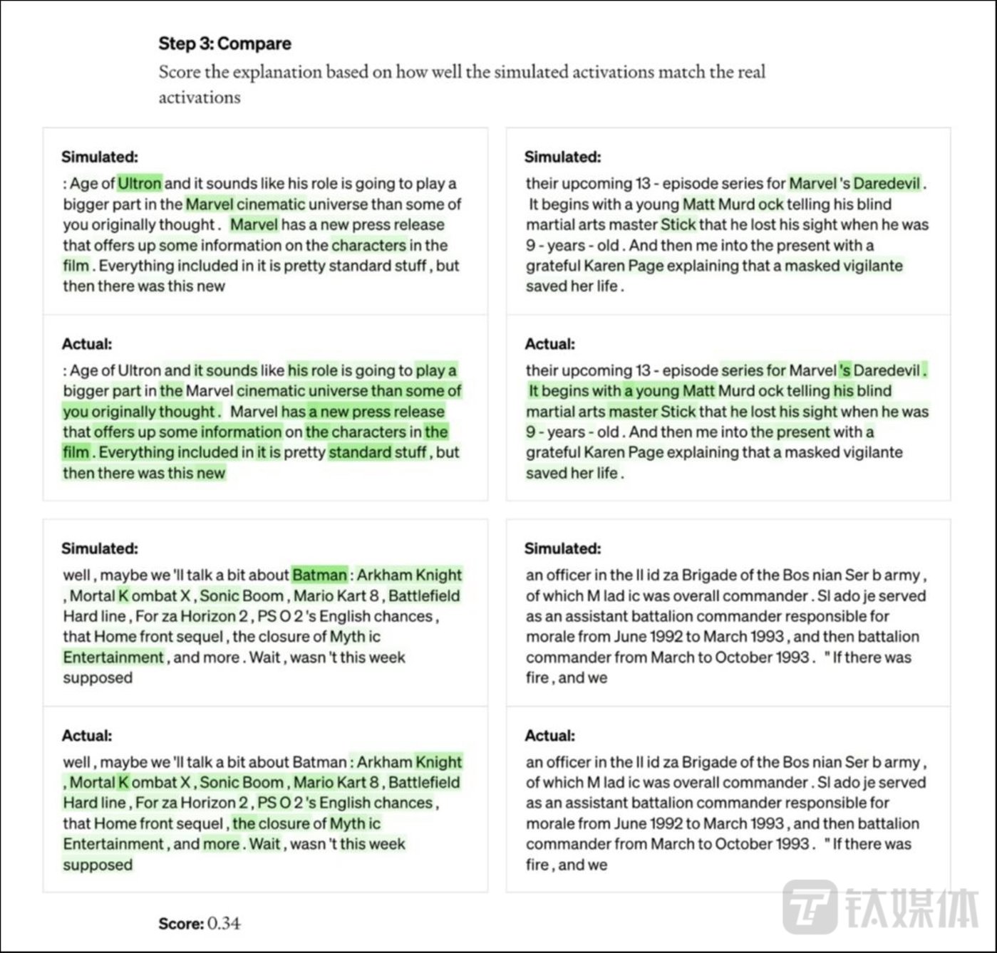 OpenAI重磅研究！用GPT-4解析GPT-2样本，开启AI思考之门