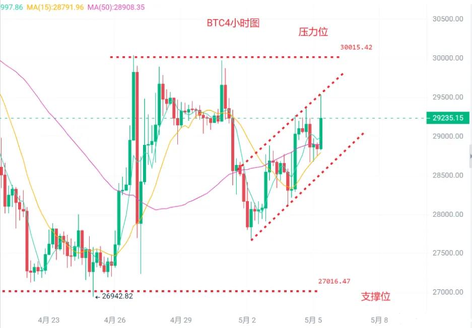 比特币价格行情(2023比特币价格趋势)插图 比特币价格行情(2023比特币价格趋势)