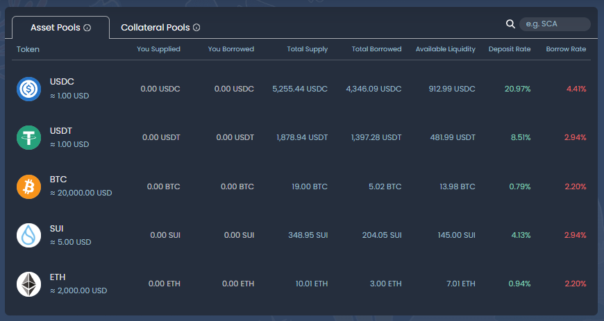 主网上线一周,Sui生态进展如何?插图28 主网上线一周,Sui生态进展如何?