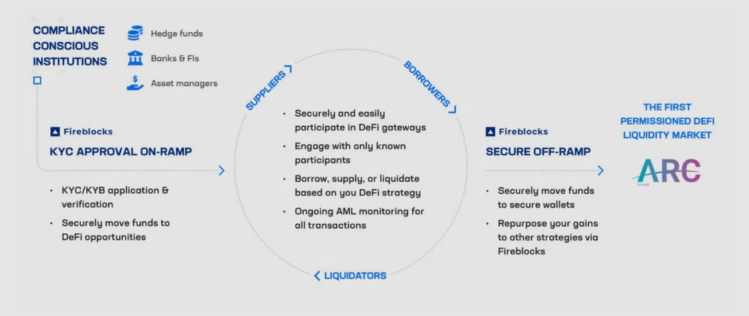 Consensus洞察:2023,Web3“脱虚向实”元年插图 Consensus洞察:2023,Web3“脱虚向实”元年
