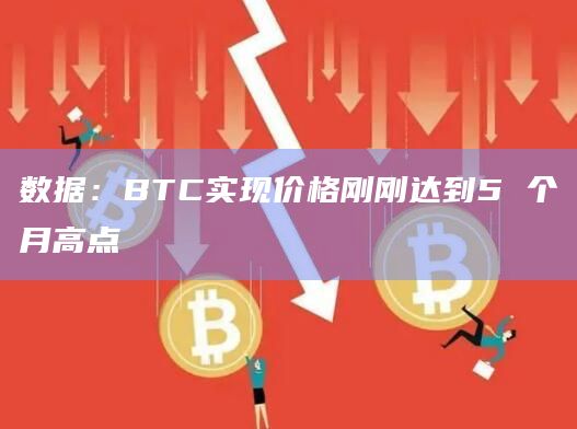 数据：BTC实现价格刚刚达到5 个月高点