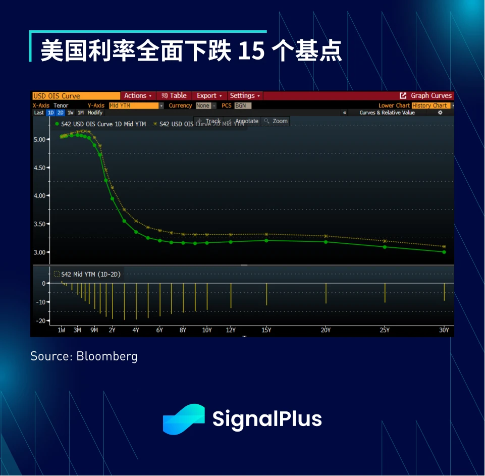SignalPlus宏观点评(20230503)插图3 SignalPlus宏观点评(20230503)