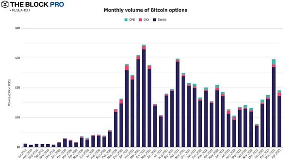 熊市并未结束?12张图解读加密行业“迷之四月”插图12 熊市并未结束?12张图解读加密行业“迷之四月”