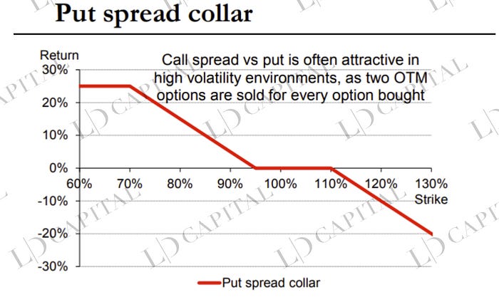 Grayscale 信托深入解读: 为何可以半价购入以太坊?插图5 Grayscale 信托深入解读: 为何可以半价购入以太坊?