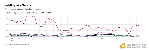 7008308 林迪效应:投资人深度解析meme币狂热现象