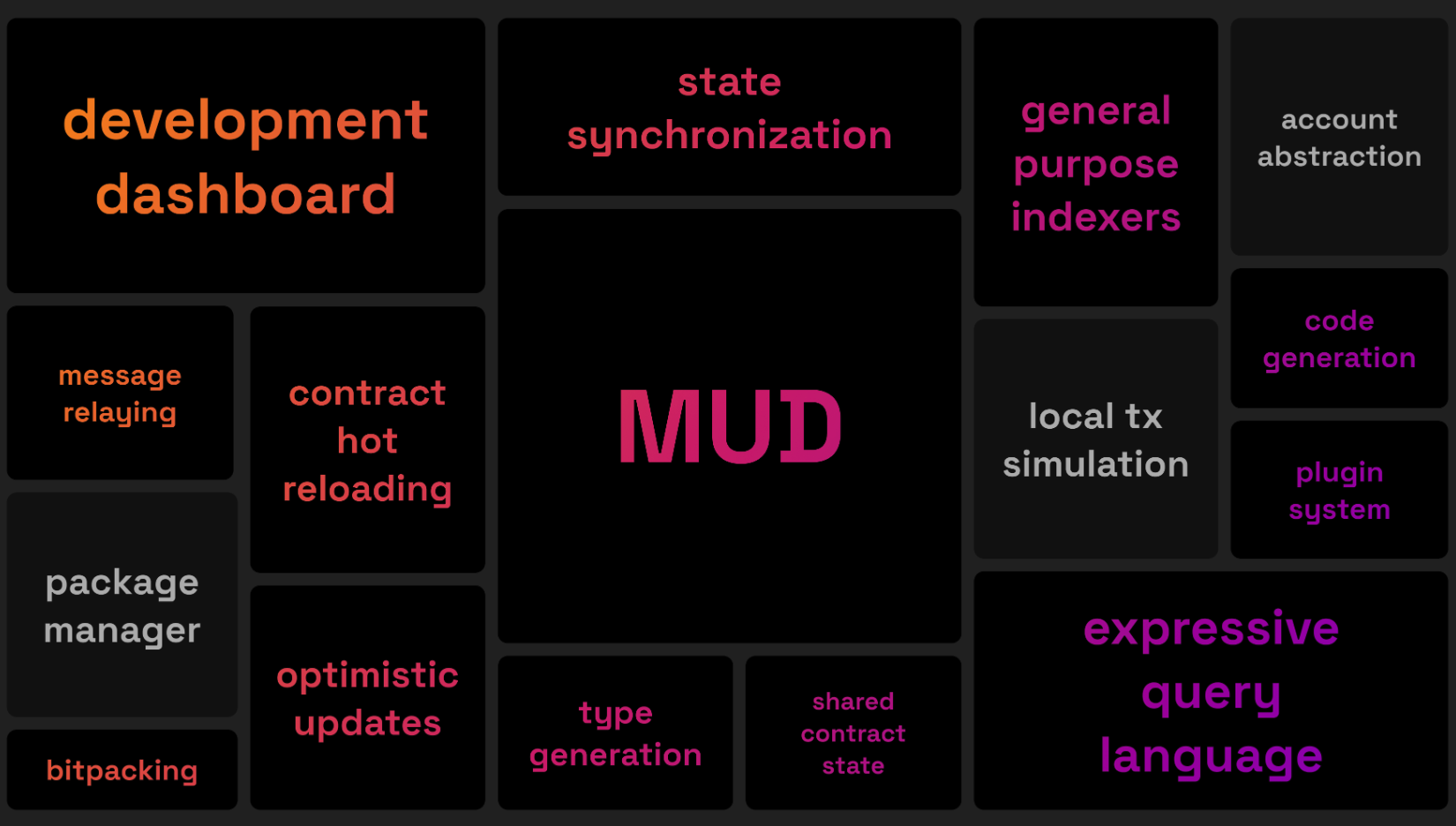 深度解析全链游戏引擎MUD插图2 深度解析全链游戏引擎MUD