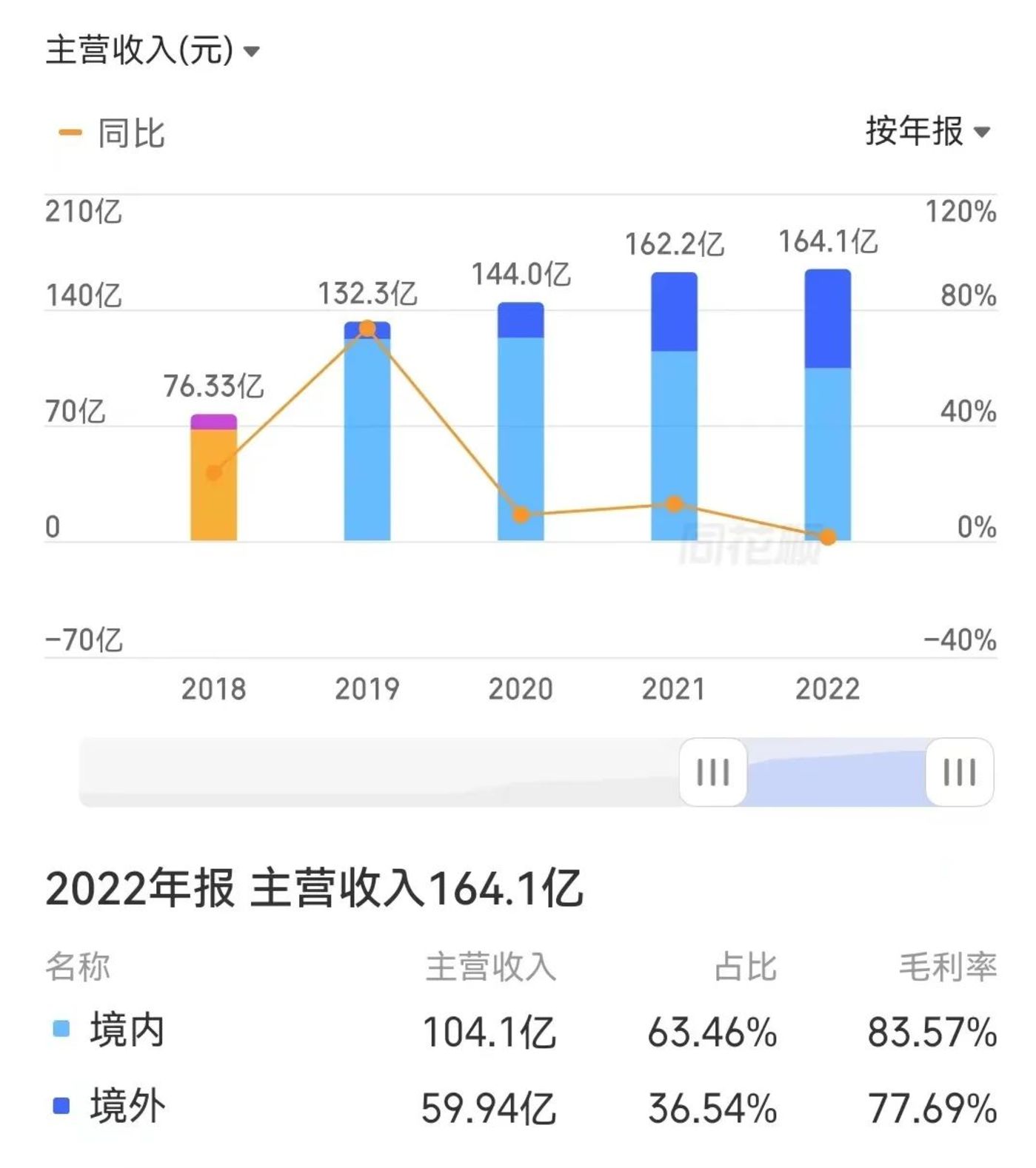 “游戏+AI”的故事，“三七互娱们”还能讲多久？