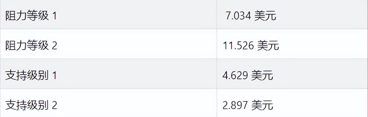 FIL币2023价格预测(FIL币今年最高涨到多少钱)插图 FIL币2023价格预测(FIL币今年最高涨到多少钱)