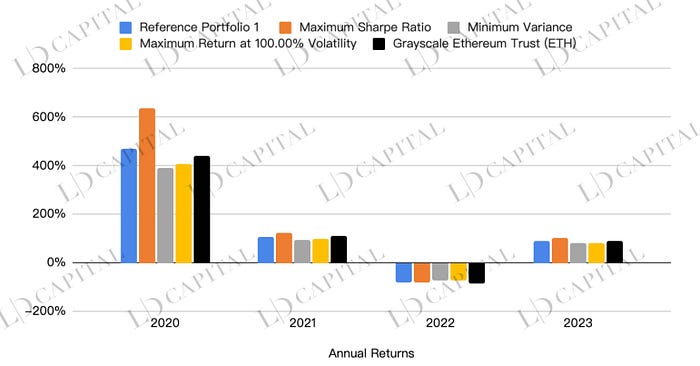 Grayscale 信托深入解读: 为何可以半价购入以太坊?插图11 Grayscale 信托深入解读: 为何可以半价购入以太坊?