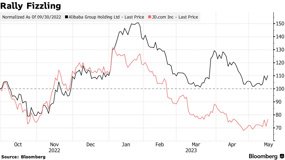 大空头迈克尔·贝瑞加仓阿里巴巴,押注中国科技股插图2 大空头迈克尔·贝瑞加仓阿里巴巴,押注中国科技股