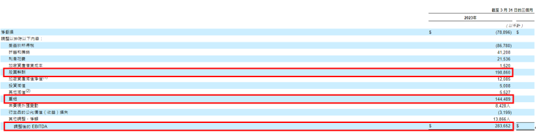 Coinbase第一季财报优于预期 股价盘后大涨9%插图4 Coinbase第一季财报优于预期 股价盘后大涨9%