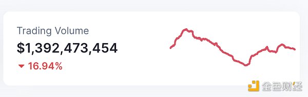 7031116 区块链日报 | 欧盟可能会让银行更容易持有稳定币