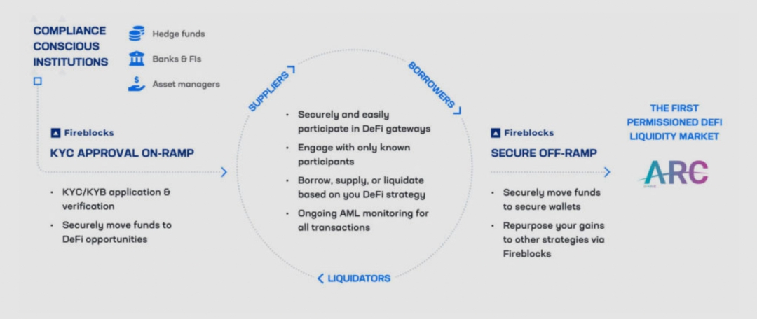 Consensus洞察：2023，Web3“脱虚向实”元年！