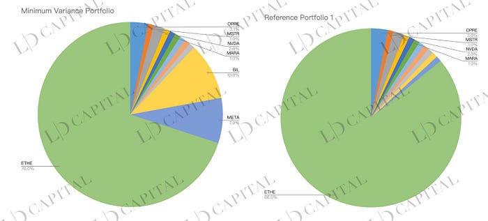 Grayscale 信托深入解读: 为何可以半价购入以太坊?插图9 Grayscale 信托深入解读: 为何可以半价购入以太坊?