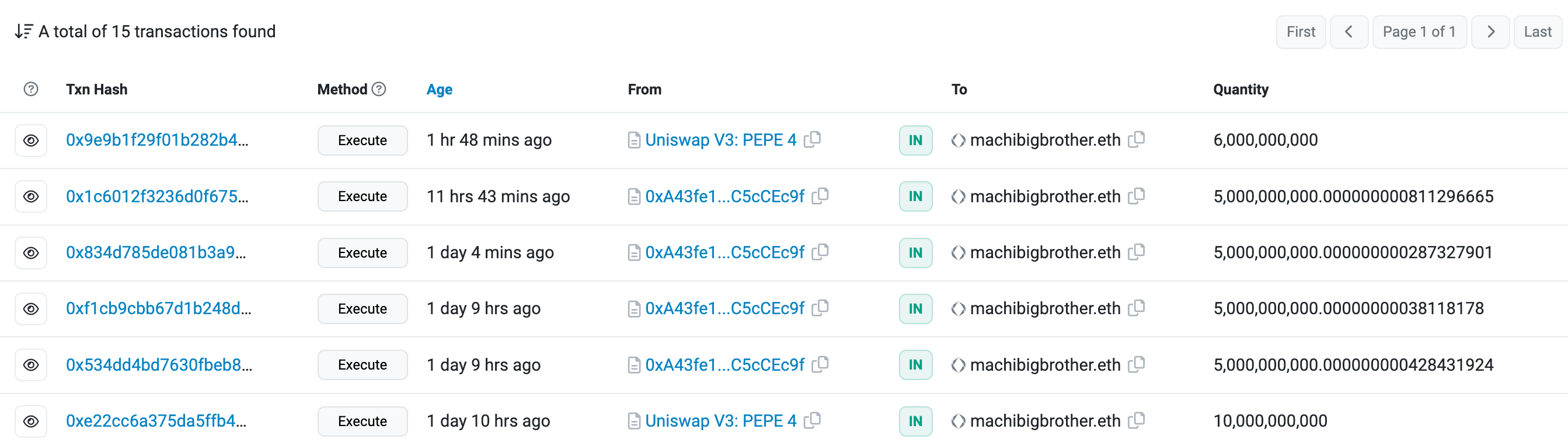 黄立成出售无聊猿接受ETH、APE和DUST支付!转头加仓PEPE插图3 黄立成出售无聊猿接受ETH、APE和DUST支付!转头加仓PEPE