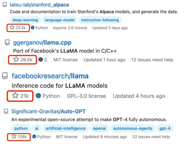 大模型遭泄两月后，Meta意外变赢家