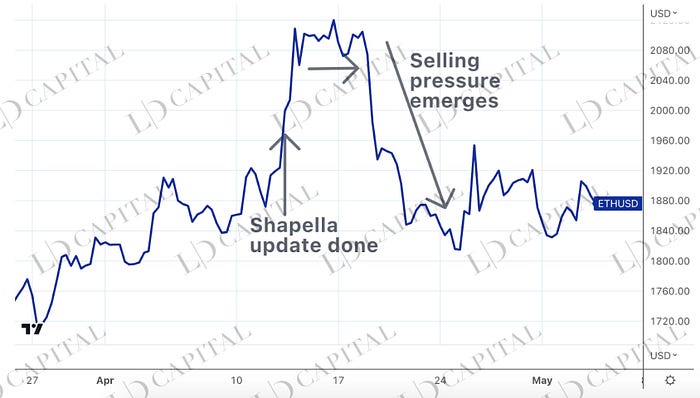 Grayscale 信托深入解读: 为何可以半价购入以太坊?插图6 Grayscale 信托深入解读: 为何可以半价购入以太坊?