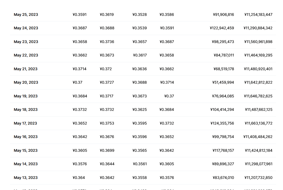 hbar币最新价格 Hbar币前景怎么样