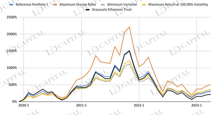 Grayscale 信托深入解读: 为何可以半价购入以太坊?插图10 Grayscale 信托深入解读: 为何可以半价购入以太坊?