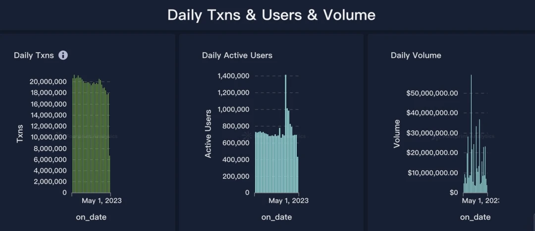 Consensus洞察:2023,Web3“脱虚向实”元年插图3 Consensus洞察:2023,Web3“脱虚向实”元年