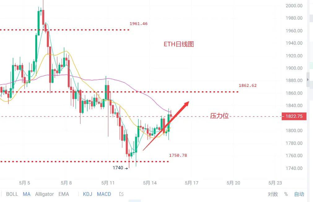 以太坊最新走势分析行情（以太坊（ETH）最新行情分析及交易策略）
