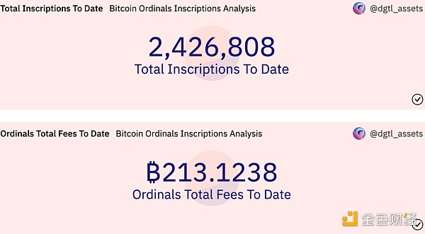 veDAO研究院:如何玩转BRC-20?插图1 veDAO研究院:如何玩转BRC-20?