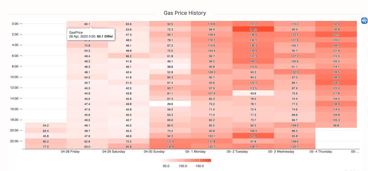 PEPE 上币安了，谁将成为下一个 meme 王者？