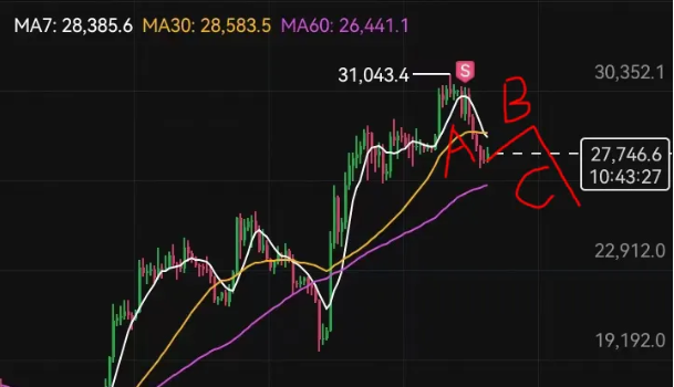 比特币走势(比特币价格走势图最近最新)插图 比特币走势(比特币价格走势图最近最新)