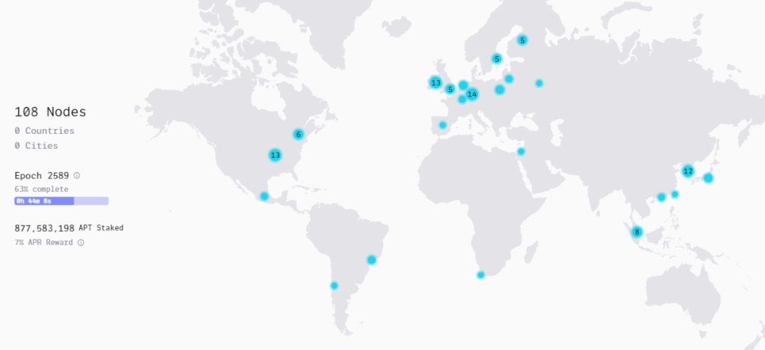 项目调研 | MOVE系新公链:Aptos深度研究报告插图15 项目调研 | MOVE系新公链:Aptos深度研究报告