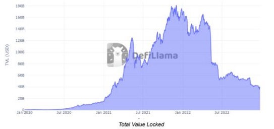 项目调研 | Canvas：专注于DeFi，基于StareWare ZK Rollups的Layer2协议