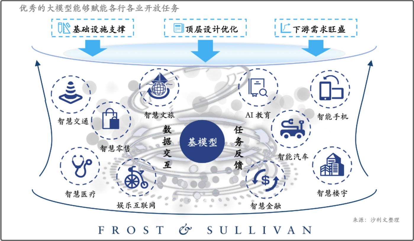 国内大模型迎来中场战事