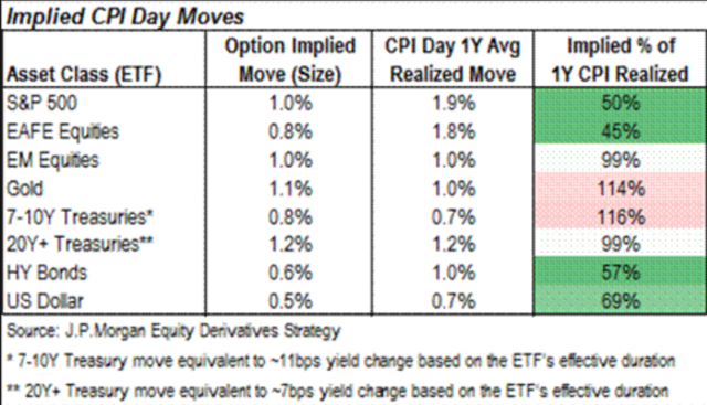 美联储会否按下加息“暂停键”?聚焦今夜重磅CPI数据插图9 美联储会否按下加息“暂停键”?聚焦今夜重磅CPI数据