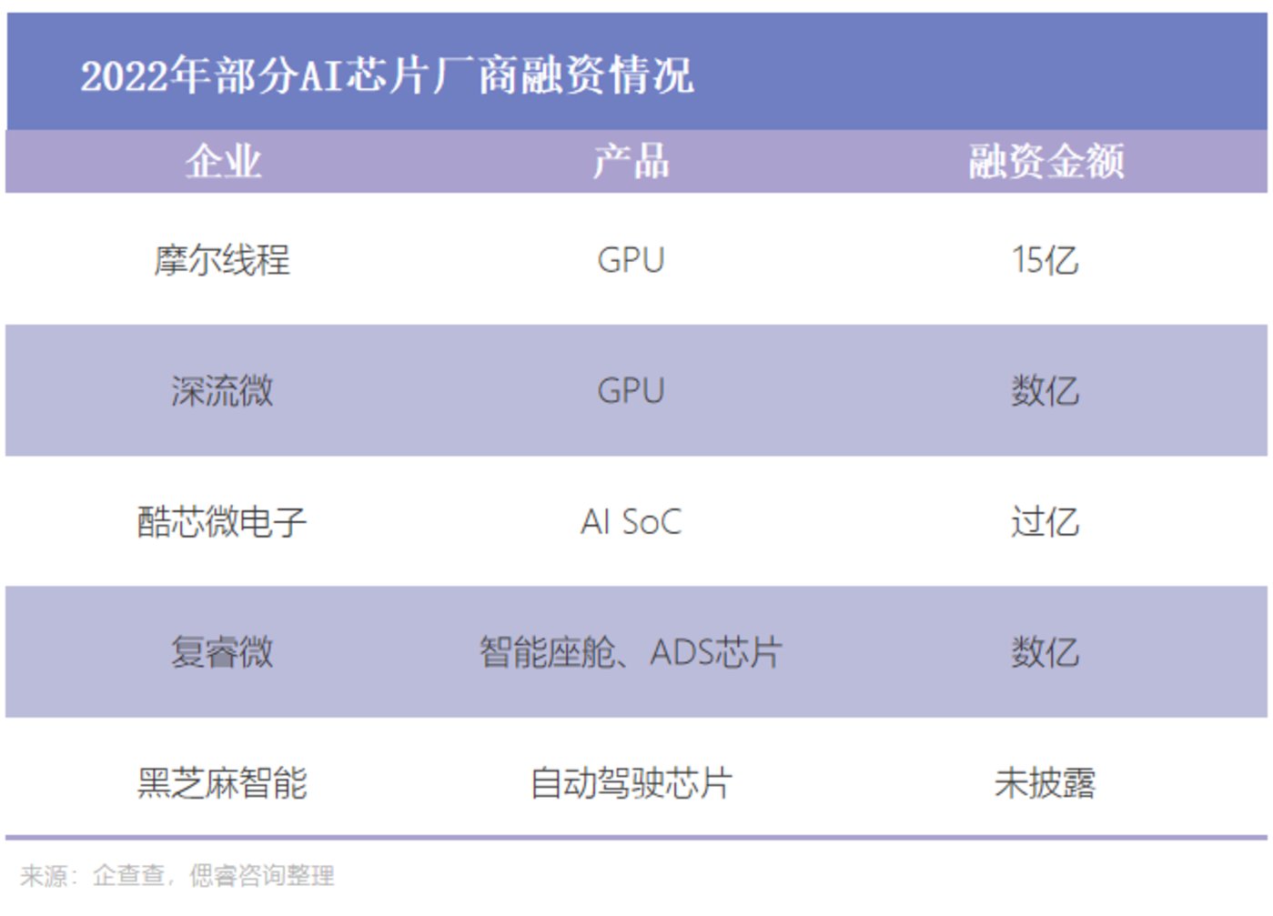 AI大算力芯片行业报告：百舸争流，创新者先