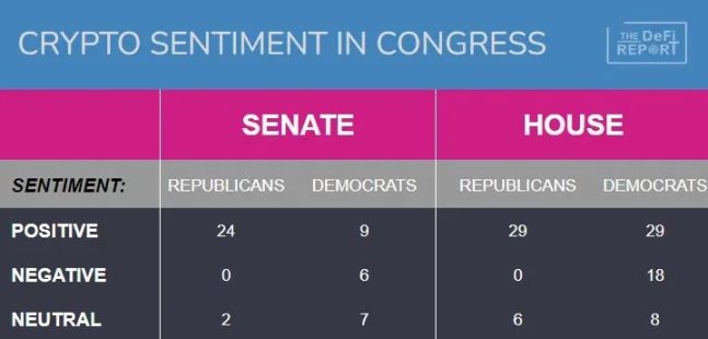 从SEC与Coinbase的恩怨情仇说起,美国加密监管会走向何方插图1 从SEC与Coinbase的恩怨情仇说起,美国加密监管会走向何方